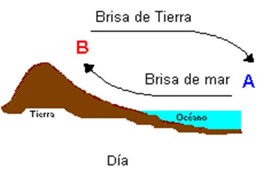 Brisa de mar